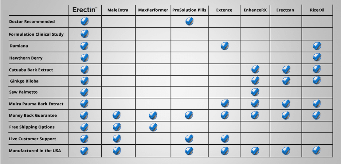 Product comparison table